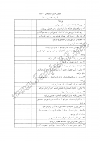 مقیاس خشم چند بعدی (The Multidimensional Inventory)